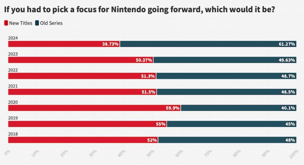 Switch Weekly